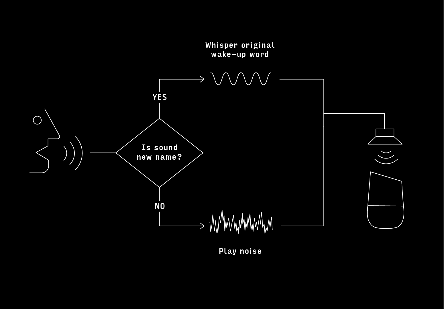 alias_logic_diagram